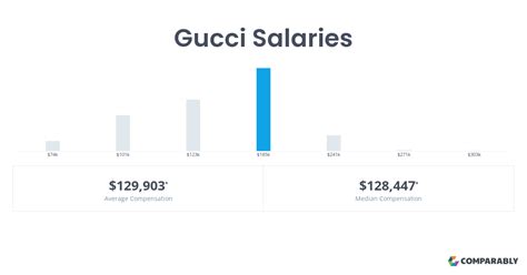 gucci salary australia|Gucci salary 2024.